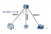 如何区别端口隔离和VLAN隔离？具体又该如何设置？